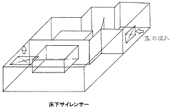 サイレンサー形状