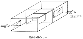 サイレンサー形状