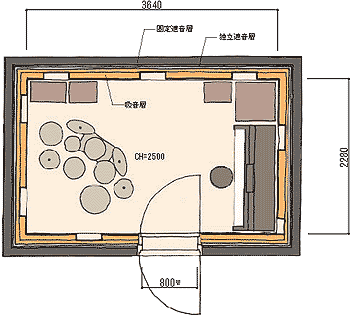 高木邸楽器練習室見取図