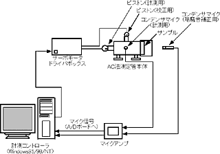 流れ抵抗測定システム(AC法)
