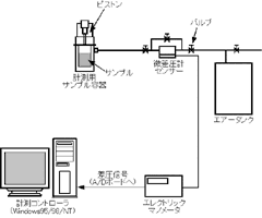 ポロシティ測定システム
