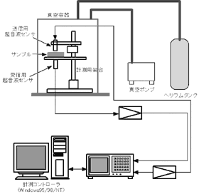 VCL/TCL測定システム