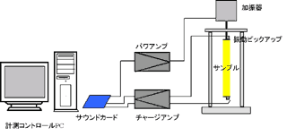 弾性率測定システム