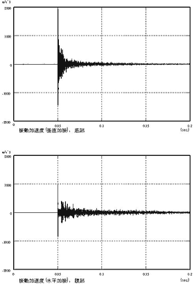 加振実験時振動加速度波形
