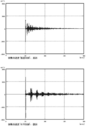 加振実験時振動加速度波形