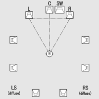 ディフューズサラウンド配置