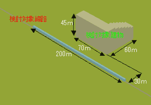 検討対象物の配置図