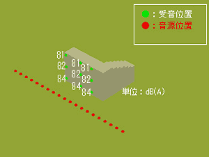 音源・受音点配置図と計算結果(正面)
