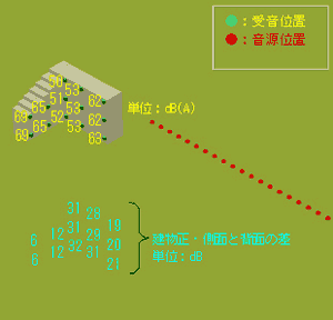 音源・受音点配置図と計算結果(背面)