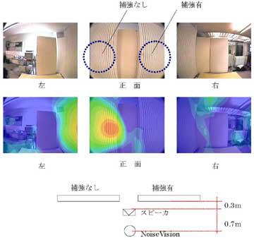 ノイズビジョンによる共鳴画像