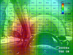 Noise Visionでの風騒音計測結果(左列： TGS OFF、右列： TGS ON)