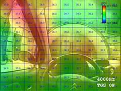 Noise Visionでの風騒音計測結果(左列： TGS OFF、右列： TGS ON)