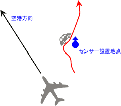 図8 かぶり音の自動判定例