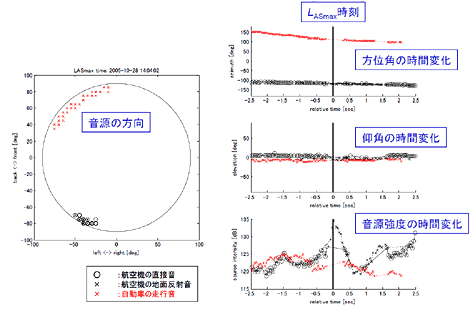 図8 かぶり音の自動判定例