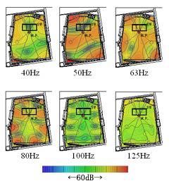 図-6.LFEch再生時の音圧分布シミュレーション(1/3Oct.band level)
