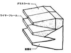 図3 吸音楔