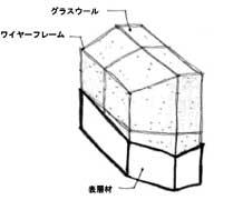 図4 吸音ユニット(台形断面)