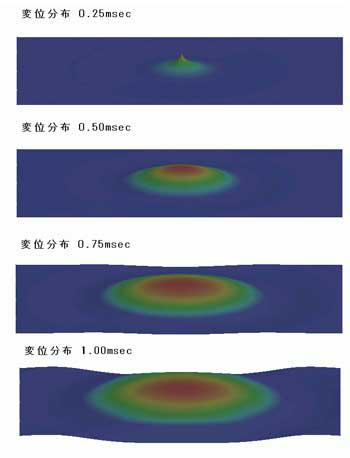 図4 変位分布、加振点中央