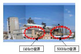 図7 ノイズビジョン分析結果による音源位置の違い