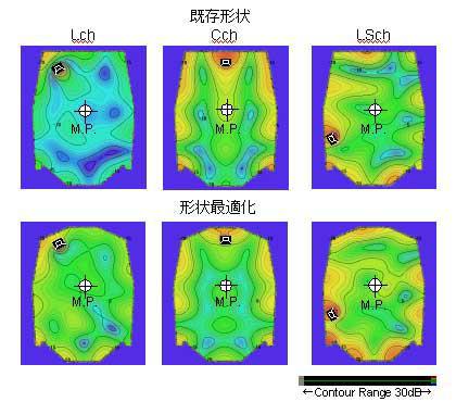 図-5. シミュレーションによる浮き遮音層形状最適化の検証(上:音圧分布(63Hz 1/3Oct. band)