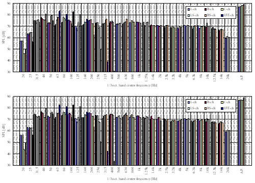 図-7.ラージモニターのモニター特性(上：調整前/下：調整後)