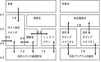 図4 映像系と音楽系スタジオの遮音計画(断面)