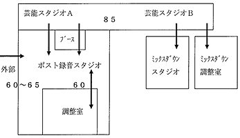 図5 映像系と音楽系スタジオの遮音計画(平面)