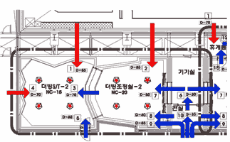 図8 遮音性能(測定結果)