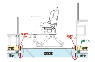 図4:回転モーション椅子