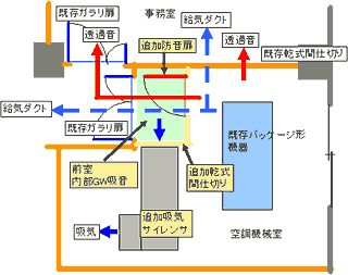 図1-1 室の配置と対策仕様図