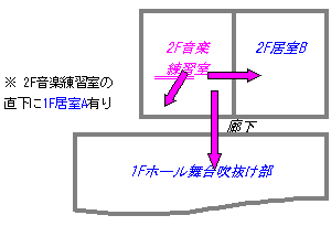 図2-1 室配置模式図