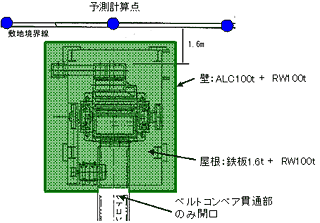 図4-1 対策案概要図