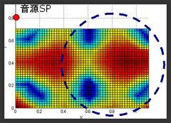 図1 AGSによる定在波の緩和効果(平面図)