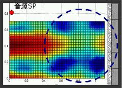 図1 AGSによる定在波の緩和効果(平面図)