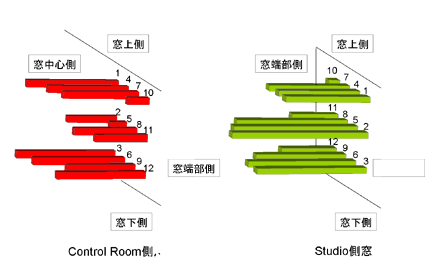 図6 窓ガラス振動測定結果