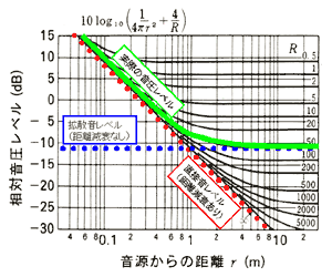 球バッフルマイクロホンアレイ周囲のボリューム音響インテンシティの可視化 日本音響エンジニアリング