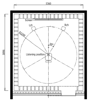 図9 解析対象のリスニングルーム