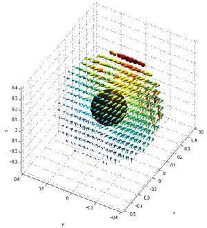 図10 リスニングポジション周囲のボリューム音響インテンシティ解析結果(上：L、R同相駆動)