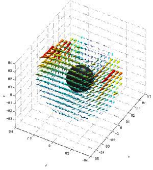 図10 リスニングポジション周囲のボリューム音響インテンシティ解析結果(下：L、R逆相駆動)