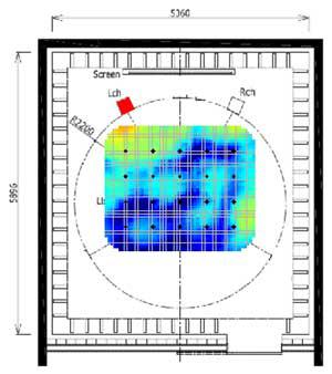 図11 音圧分布の解析結果(250Hz) (上：L)