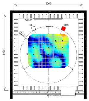 図11 音圧分布の解析結果(250Hz) (中：R)