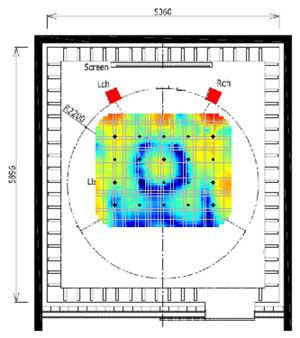 図11 音圧分布の解析結果(250Hz) (下：L+R)