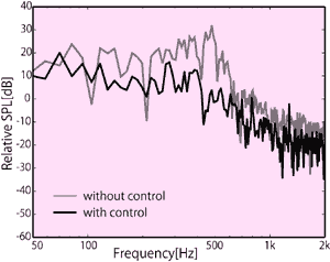 アクティブノイズコントロールについて 日本音響エンジニアリング