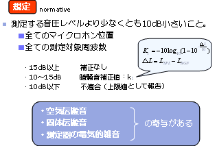 図2 条件1の規定