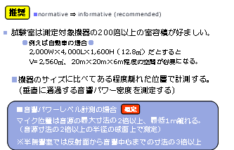 図3 条件2の規定(推奨)