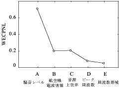 図5 実測値と推定値との差