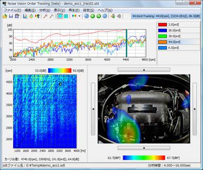 図4 オーダートラッキング分析結果(上)、回転数―周波数分析結果(左下)、対応した音源探査結果(右下)
