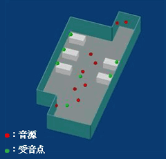 図5 シミュレーションのモデル図