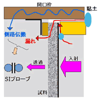 図5 試料取付けの断面