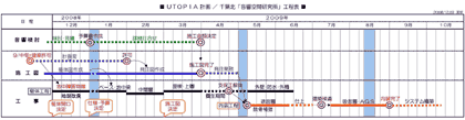 表1 2008年12月初旬に作成の概略工程表